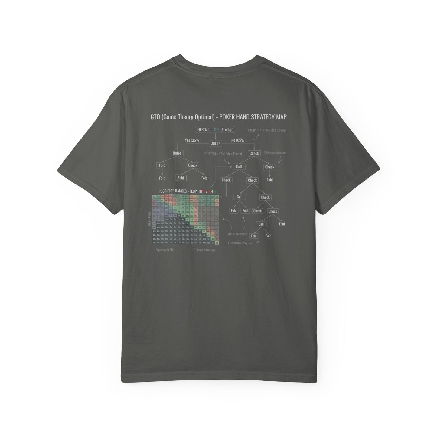 Poker Strategy T-Shirt — GTO Game Theory Map Tee (Feeling Lucky)