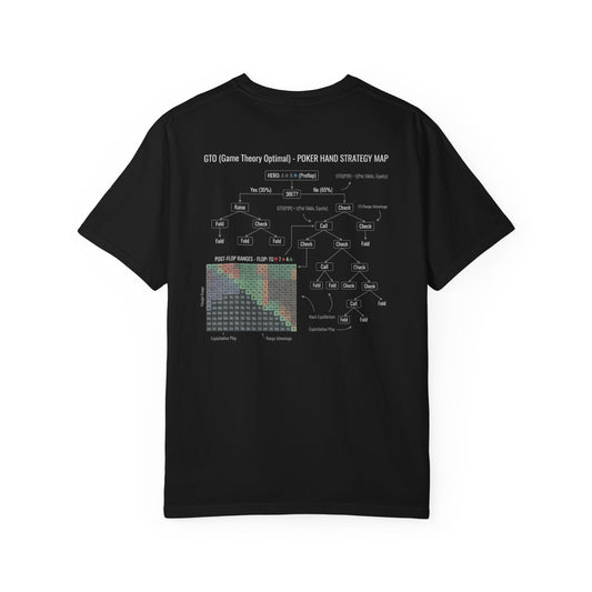 Poker Strategy T-Shirt — GTO Game Theory Map Tee (Feeling Lucky)